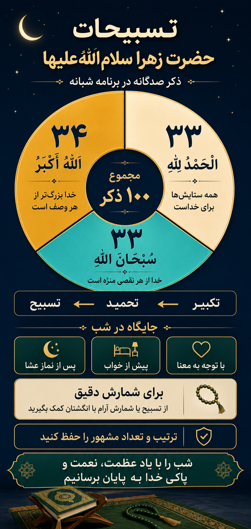 تسبیحات حضرت زهرا سلام‌الله‌علیها در برنامه شبانه