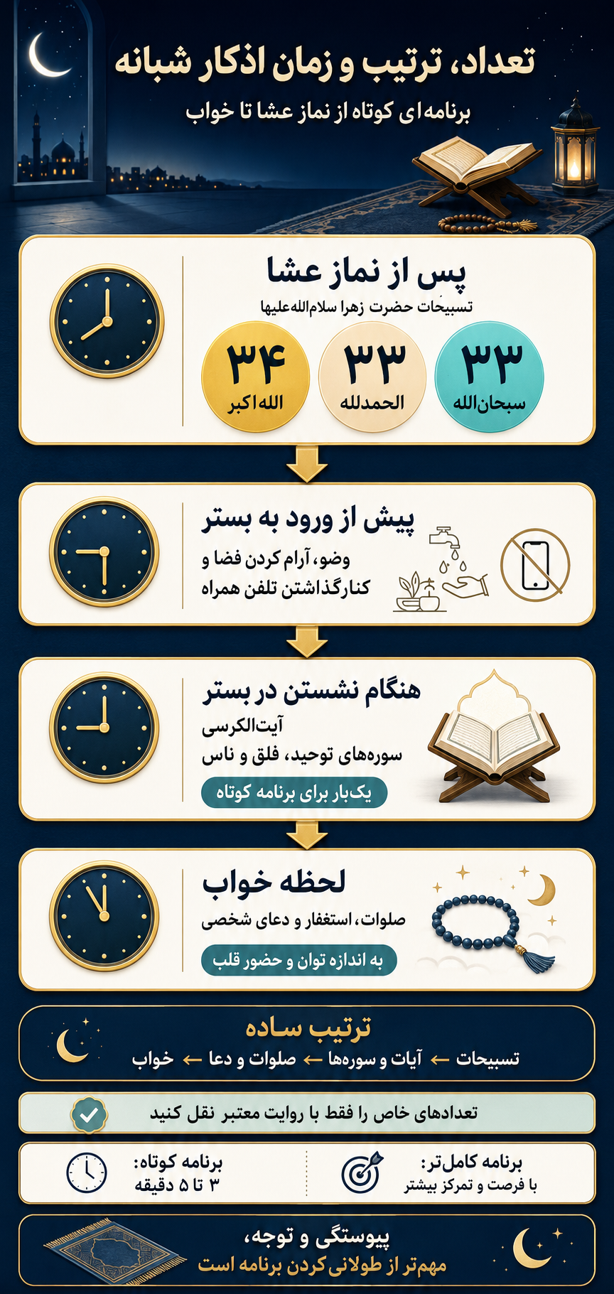تعداد، ترتیب و زمان خواندن اذکار شبانه