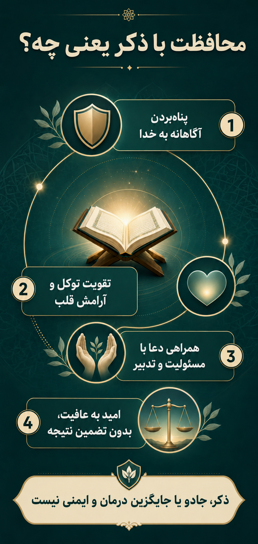 محافظت با ذکر در نگاه قرآن و معارف شیعه به چه معناست؟